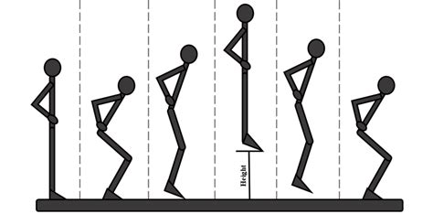 Countermovement jump technique, step by step. | Download Scientific Diagram