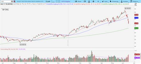 4 Energy Stocks With Dividends to Add to Your Buy List | InvestorPlace