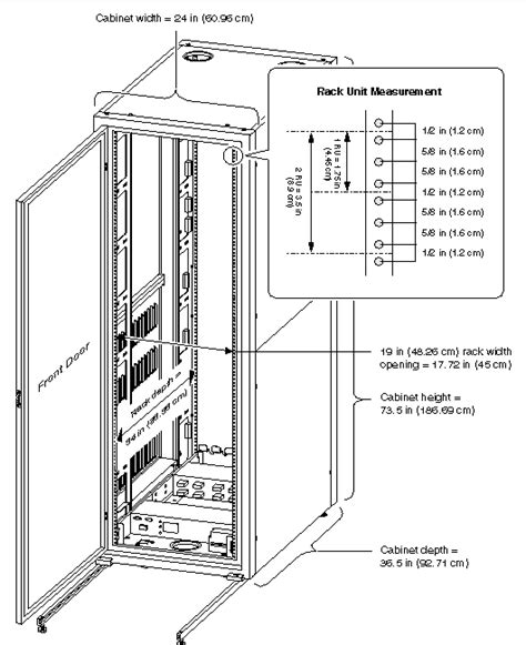 19 Rack Mount Cabinet Dimensions | Bruin Blog