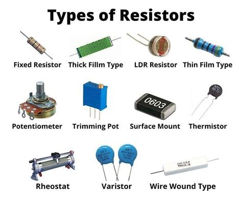 MCQ on Types of Resistors: Introduction & Explanation