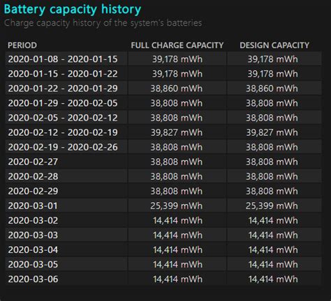 Battery life & battery health. - HP Support Community - 7499221