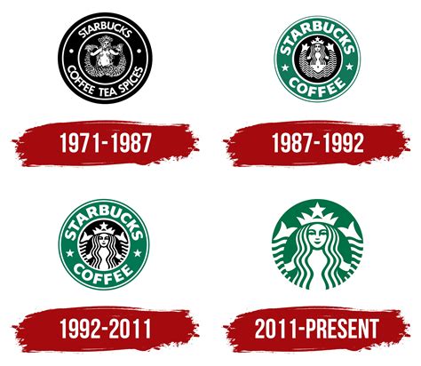 Starbucks Logo, symbol, meaning, history, PNG, brand