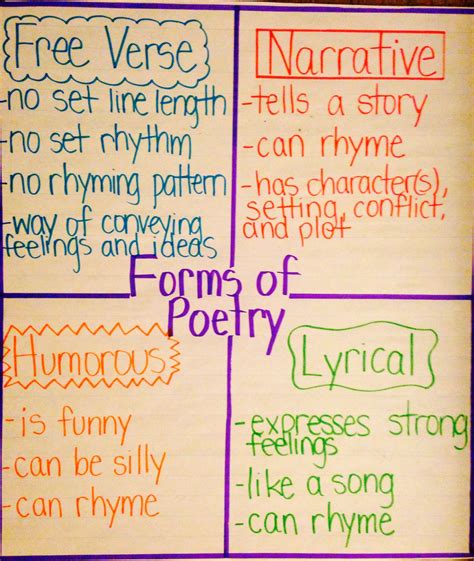 Types Of Poetry For 3rd Grade