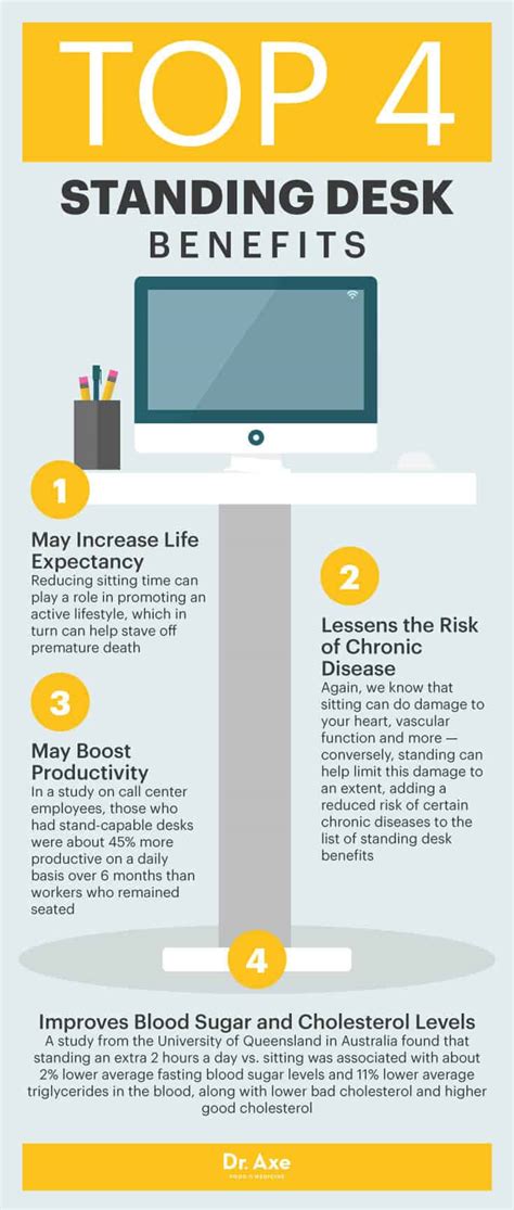 Standing Desk Benefits & Standing Desk Precautions - Dr. Axe