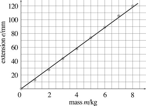 How To Find Out The Equation Of A Straight Line Graph - Tessshebaylo