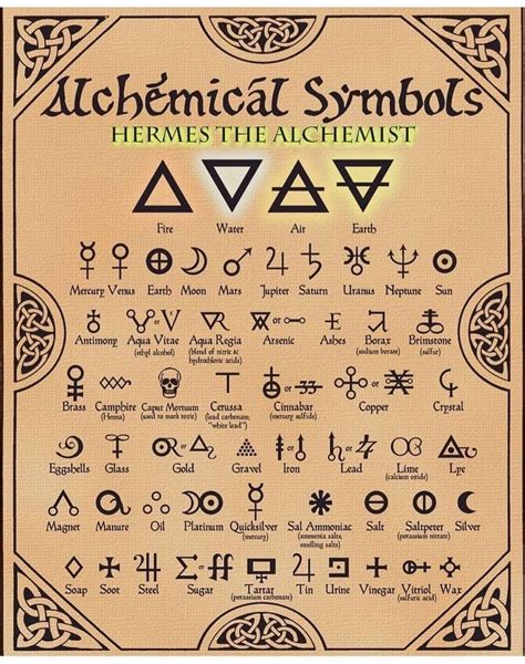 Enochian Symbols And Meanings