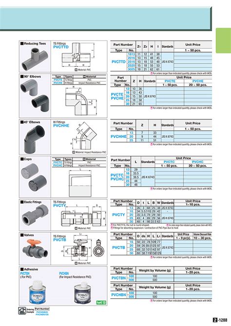 Dimensions Of Pvc Fittings