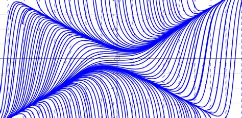 ordinary differential equations - Bifurcation of integral curves - Mathematics Stack Exchange