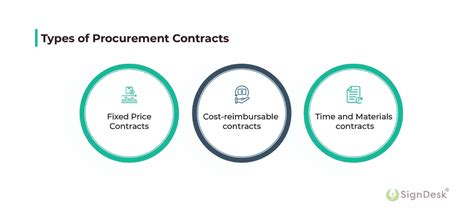 Contract Management in Procurement - A Complete Guide