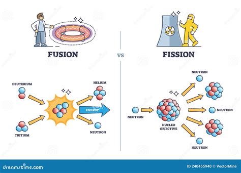 Fusion Vs Fission Chemical Process Differences Comparison Outline Diagram Stock Vector ...