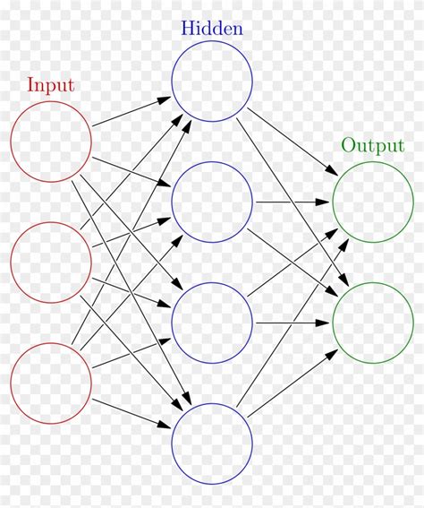 Https - //upload - Wikimedia - Neural Network - Svg/2000px-colored - Simple Neural Network ...