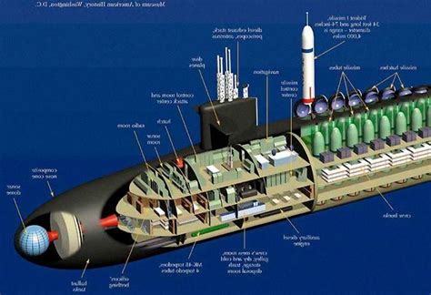 Interior photos of submarines