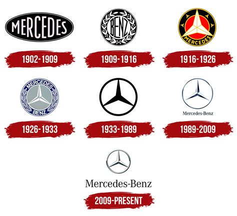 Mercedes Benz logo design history - Designboyo