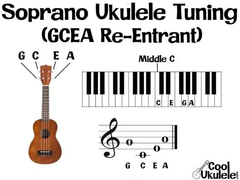 Soprano Ukulele Tuning: FAST METHOD Standard Notes | CoolUkulele.com