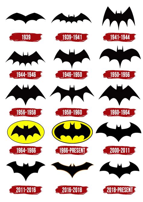 Batman Logo | Symbol, History, PNG (3840*2160)