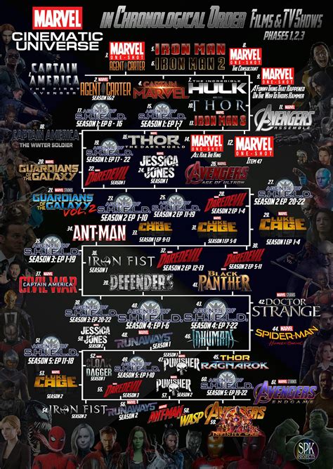 The Marvel Cinematic Universe in Chronological Order. on Behance ...