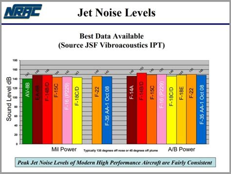 How loud is a jet engine? - Noise Monitoring Services