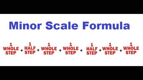 Piano Minor Scales Chart