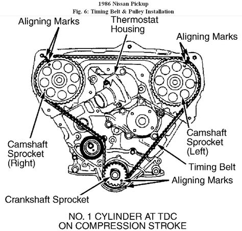 TIMING BELT: How Do I Replace the Timing Belt on An 86 Nissan Pick...