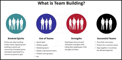 Team Building Themes