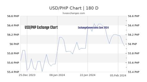 Forex Usd To Php Today - Tips On Forex Trading