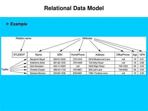 PPT - Basic Concepts of Relational Database PowerPoint Presentation, free download - ID:3763859