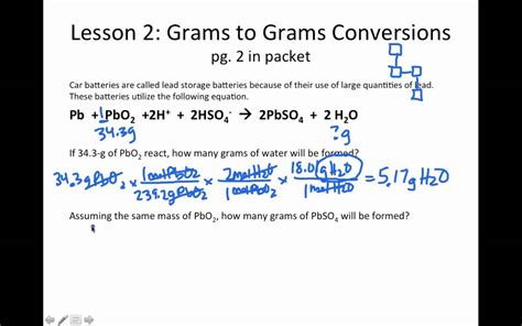 Gram To Gram Stoichiometry Examples