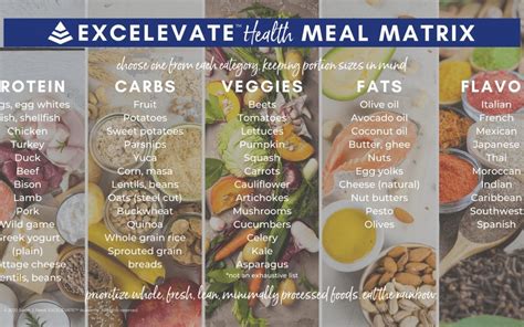 The The Meal Matrix | Sarah J. Reed, Lifestyle Coach