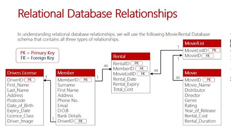 What Is An Entity In A Relational Database | ERModelExample.com