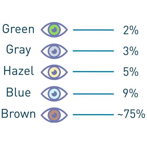 Eye Color Chart Eye Color Rare Eye Colors | Porn Sex Picture