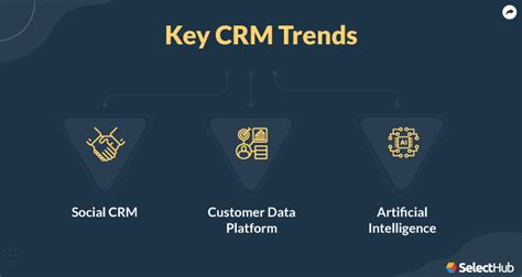 CRM Comparison Chart & Matrix For CRM Software In 2023