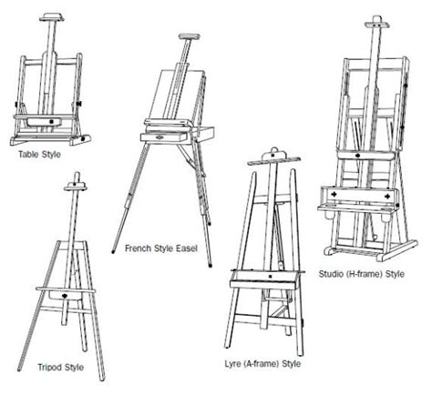 ap-april-2022-best-easel-types-of-easel | YDJ Blog