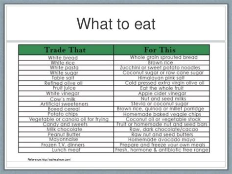 Whole food vs processed foods