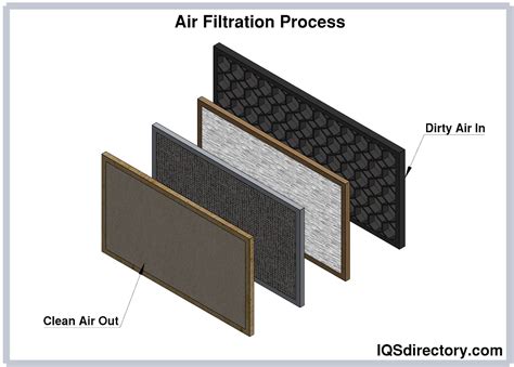 Air Filters: What Is It? How Does It Work? Types, Uses