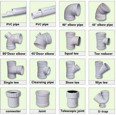 Plastic Water Pipe Fittings - Herbal And Products