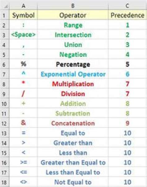 Excel Formula Symbols Cheat Sheet (13 Cool Tips by Siam Hasan Khan | Goodreads