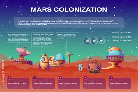 Vector Mars colonization cartoon poster. Different bases, colony buildings on the red planet ...