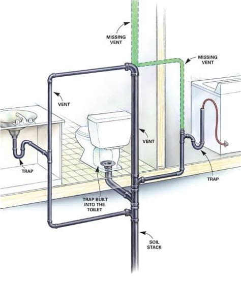 What Is Soil Vent Pipe | How Does Soil Stack Pipe Works | Soil Vent Pipe Material | Types of ...