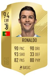 FIFA 18: EA just made Cristiano Ronaldo the highest rated Serie A ...