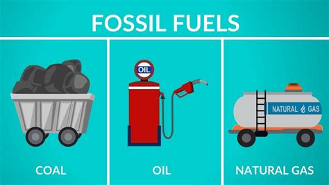 Fossil Fuel Introduction And Types Chemical Engineering World - Riset