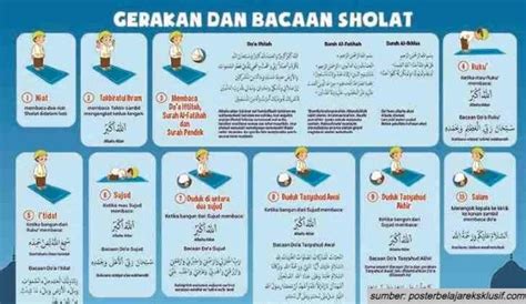 Contoh Poster Gerakan Dan Bacaan Sholat Lengkap Cdr Multitalenta Riset | The Best Porn Website