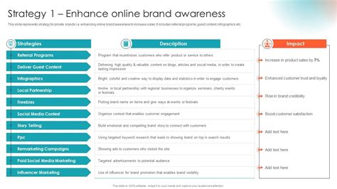 Strategy 1 Enhance Online Brand Awareness Private Label Branding To Enhance Market Value