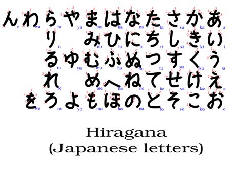 Hiragana (with stroke order indication) - Openclipart