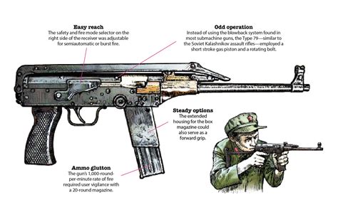 Types Of Thompson Submachine Gun - Design Talk