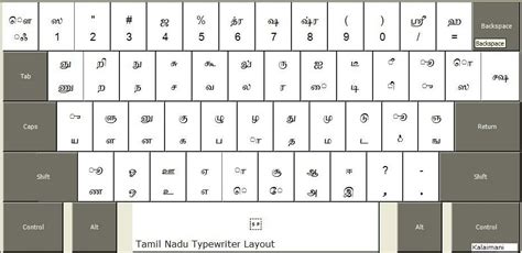 Kamban Keyboard Layout For Tamil Free download free - filecloudcampus