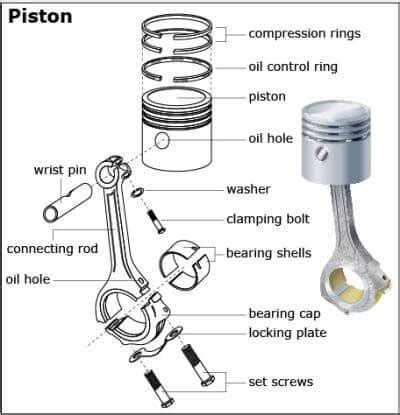 Piston Parts and Functions Explained - MZW Motor