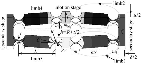 New large-motion prismatic joint | Download Scientific Diagram