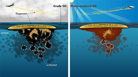 The Sun’s Overlooked Impact on Oil Spills – Woods Hole Oceanographic ...