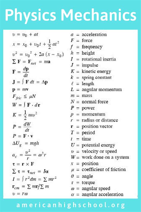 Period Physics Formula Cellular Respiration As A Chemical Equation