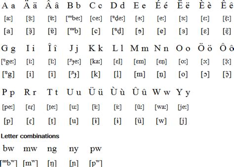 Online German Alphabet | Oppidan Library